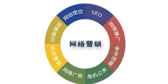 西城區(qū)軟件研發(fā)結(jié)構(gòu)調(diào)整中的信息咨詢服務(wù)優(yōu)化策略